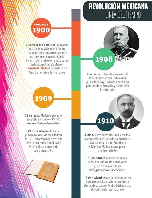 línea del tiempo de historia de México-imagen-para-descargar-e-imprimir