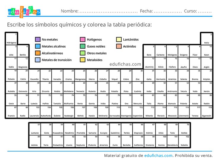 tabla periódica actividades secundaria-imagen-para-descargar-e-imprimir