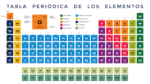 tabla periódica para imprimir pdf-imagen-para-descargar-e-imprimir